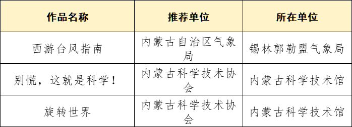 9.png 2025内蒙古科学实验展演汇演大赛圆满收官相关图片