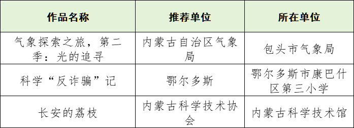10.png 2025内蒙古科学实验展演汇演大赛圆满收官相关图片