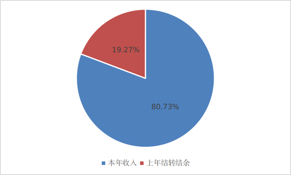 图片3 图片3